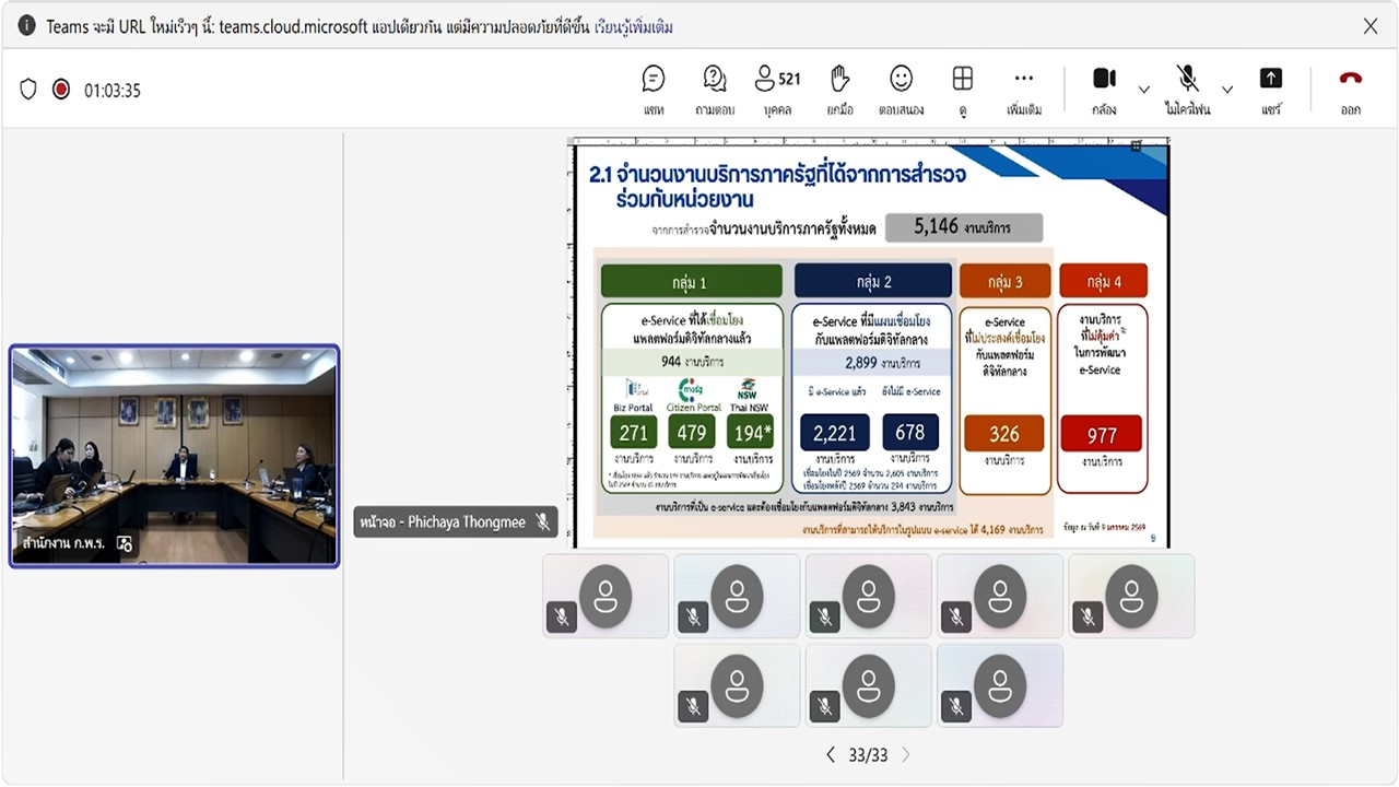 title - เข้าร่วมประชุมรับฟังการชี้แจงเสนอผลการศึกษาการจัดการงานบริการฯ และรับฟังความคิดเห็นต่อผลการศึกษา ของหน่วยงานภาครัฐ ผ่านสื่ออิเล็กทรอนิกส์ (ประชุมผ่านระบบออนไลน์ Microsoft Teams) สำนักงานคณะกรรมการพัฒนาระบบราชการ (สำนักงาน ก.พ.ร.) 